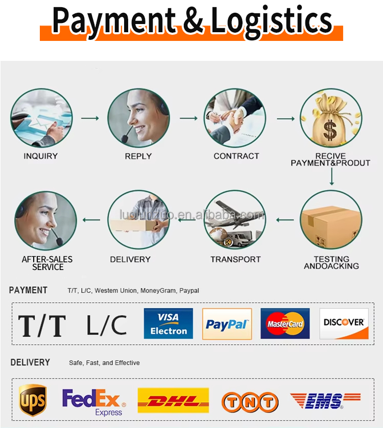 Order payment and logistics process